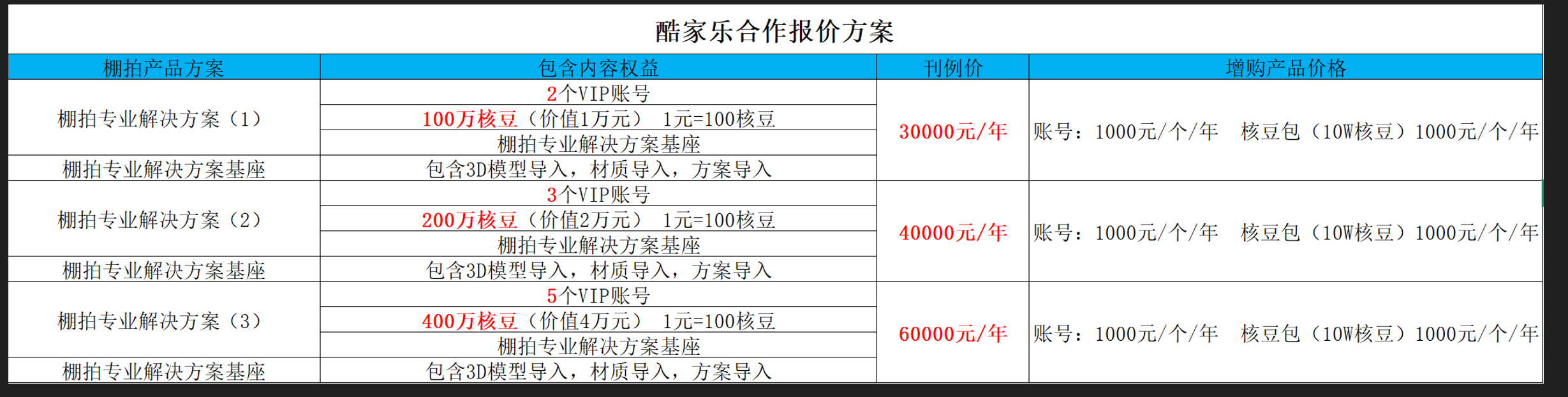 酷家乐合作报价方案